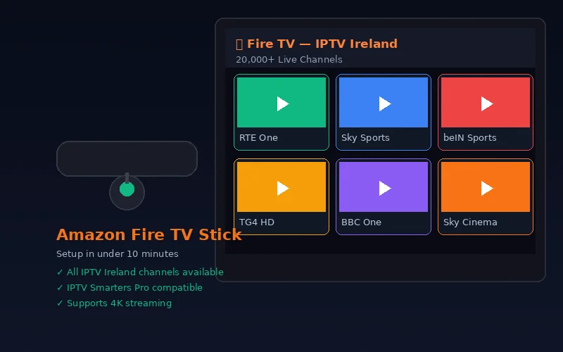Amazon Fire TV Stick IPTV Ireland setup guide showing IPTV Smarters Pro installation on Firestick 4K with Irish channels loading