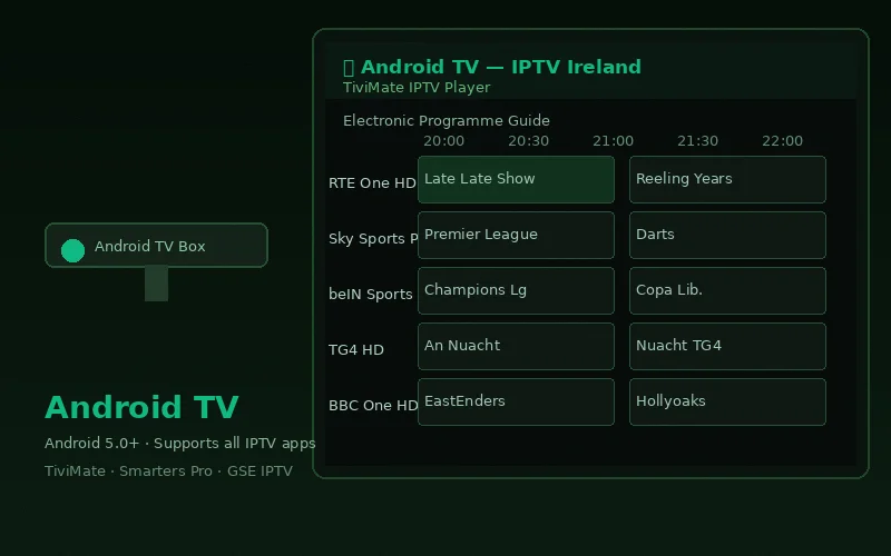 IPTV Ireland compatible devices including Amazon Firestick, Samsung Smart TV, iPhone, Android and Apple TV 4K all showing live Irish channels