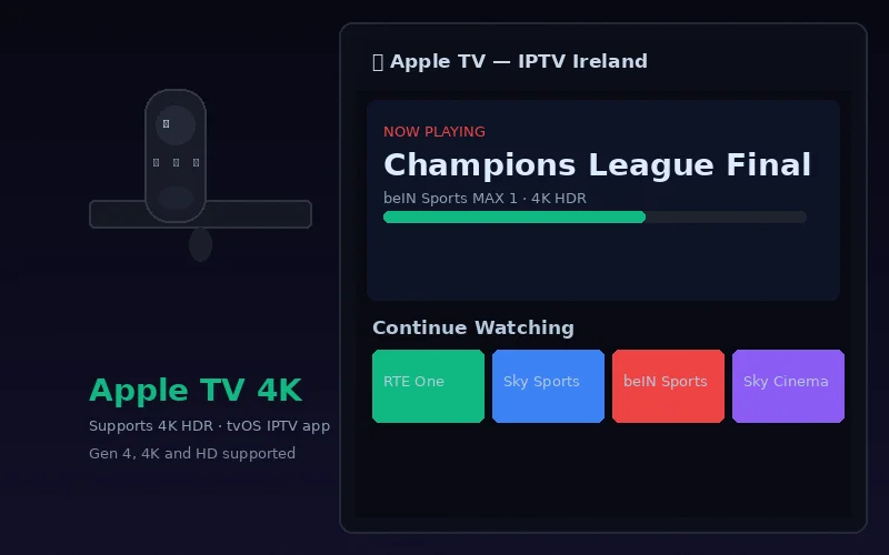 Apple TV 4K IPTV Ireland setup showing IPTV Smarters Pro tvOS app on Apple TV 4K with Irish channels and Premier League sports streaming in 4K HDR