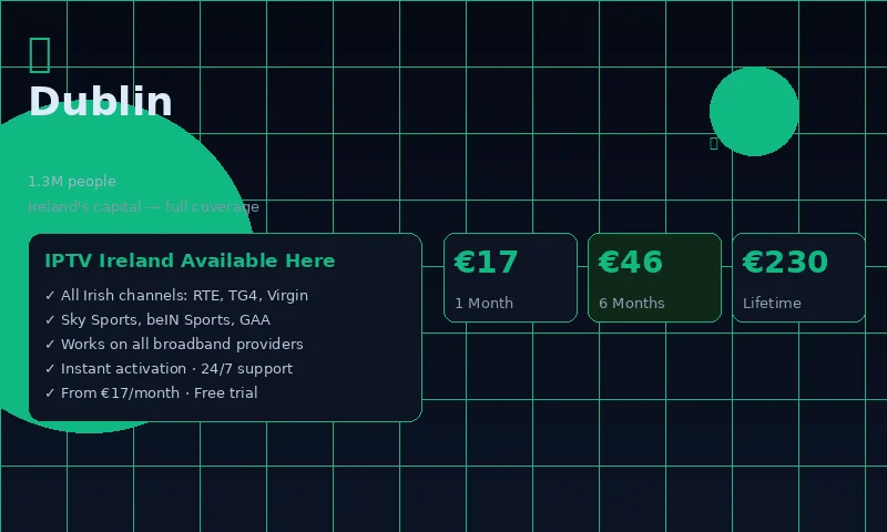 IPTV Ireland service in Dundalk — live streaming of RTE, Sky Sports, beIN Sports and 20000 plus channels available across Dundalk and Co. Louth — Ardee, Carlingford, Blackrock