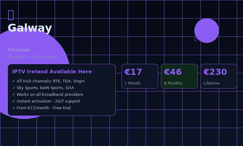 IPTV Ireland service in Waterford — live streaming of RTE, Sky Sports, beIN Sports and 20000 plus channels available across Waterford City and County — Tramore, Dungarvan, Carrick-on-Suir