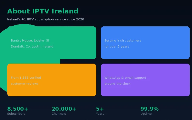 IPTV Ireland team based in Dundalk Co Louth Ireland providing premium IPTV subscription services to customers across the Republic of Ireland and Northern Ireland