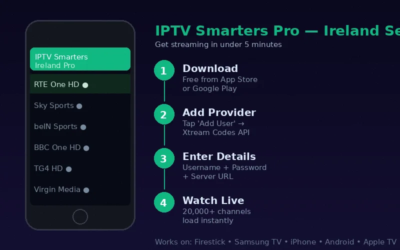 IPTV Smarters Pro app setup screen for IPTV Ireland subscription showing login screen with Xtream Codes entry on Amazon Firestick