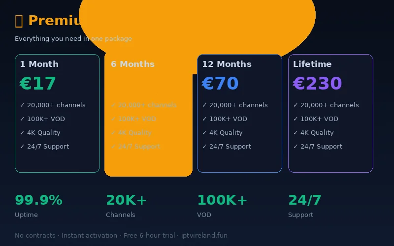 Premium IPTV Ireland subscription showing HD streaming quality on multiple devices including smart TV and mobile phone