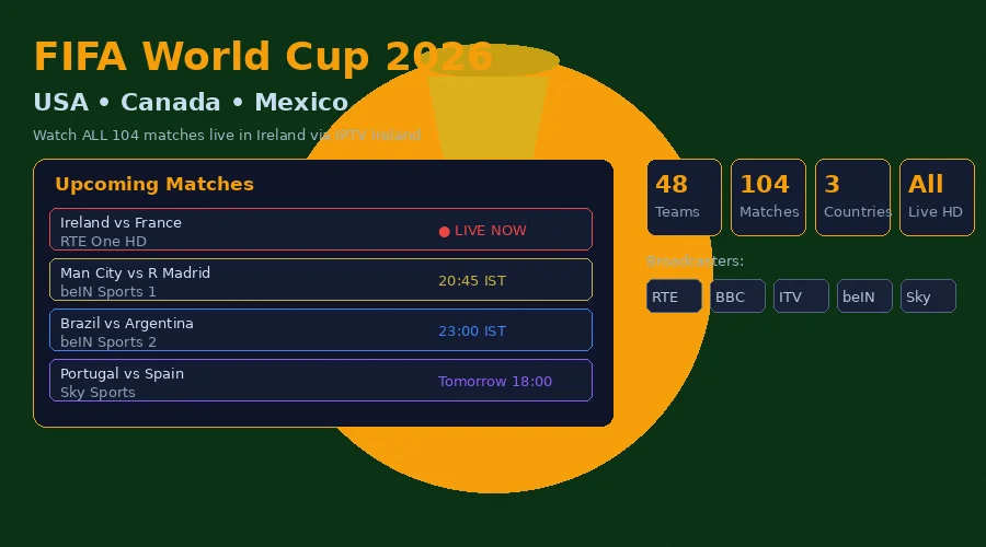 FIFA World Cup 2026 IPTV Ireland — live match streaming showing all 104 games in 4K HD including group stages semi-finals and the final